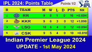 IPL 2024 POINTS TABLE  UPDATE 152024  IPL 2024 Table List [upl. by Iliram]