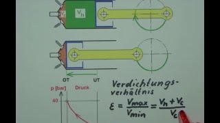 Thermodynamik Teil 5 Kreisprozess Dieselmotor [upl. by Lisetta]