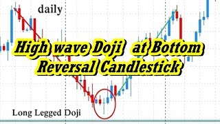 Long legged Doji Bullish Reversal Bearish Reversal  Guide to Long Legged Doji Candlestick Pattern [upl. by Frere]