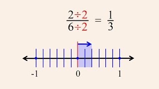 PreAlgebra 16  Reducing Fractions [upl. by Dann]