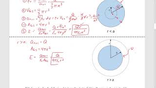 Applied Electromagnetic Field Theory Chapter 6  Gausss Law II [upl. by Natalie]