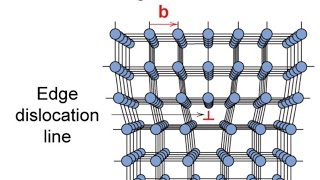 Dislocations amp Strengthening [upl. by Ziagos890]