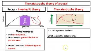 Catastrophe theory [upl. by Scotney]