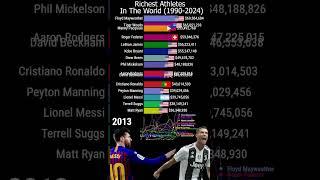 Richest Athletes in the World – Ranking Evolution 19902024 short messi ronaldo [upl. by Demeter]