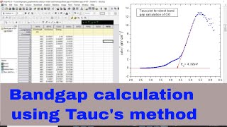 How to find bandgap using Taucs plot Method  Graphene oxide  UVVisible spectroscopy [upl. by Dier323]