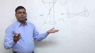 Class 12 Maths Conic sections part 1 [upl. by Weissman]