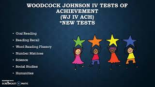 A Critical Review of the Woodcock Reading Mastery Test [upl. by Janet]