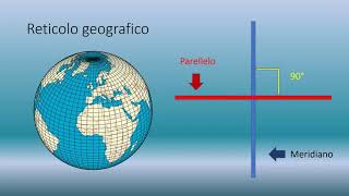 Paralleli e meridiani spiegati ai bambini della primaria [upl. by Netneuq]