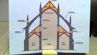 Elementos de una catedral gótica clásica [upl. by Joete]