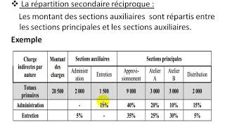 Comptabilité Analytique S3 partie 11 quot le tableau de répartition des charges indirectes 23 quot [upl. by Gonzales632]