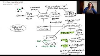 Chem 121 Chapter 8 Overview Solutions [upl. by Dopp304]