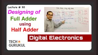 Designing of Full Adder using Half Adder in Hindi  TECH GURUKUL By Dinesh Arya [upl. by Suvart469]