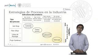 Clasificación de Procesos Productivos  15111  UPV [upl. by Neelrahs]