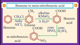 SEV NO – 47 Synthesis of metanitrobenzoic acid from benzene [upl. by Goodill165]