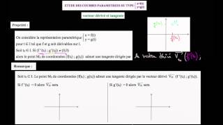 Vecteur tangent  définition [upl. by Riccio]