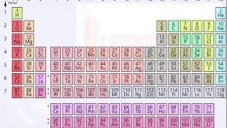 The Actinides  Radioactive Elements [upl. by Innek]