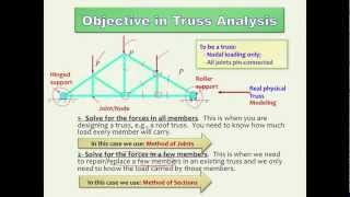 Truss Analysis Method of Joints and Method of Sections HD [upl. by Oicram677]