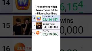 Stokes Twins Hit 84 Million Subscribers Actually Slowing Down To 150KDay Now  stokestwins [upl. by Ajad]