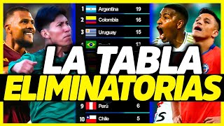 CHILE CAE AL ÚLTIMO LUGAR Y PERÚ SALE DEL FONDO  ANÁLISIS DE LA TABLA DE POSICIONES [upl. by Sixel212]