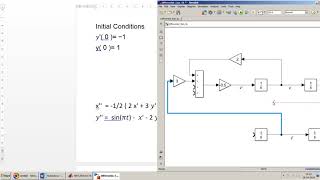 How to design Differential Equation 2nd Order in Simulink  MATLAB [upl. by Cumings]