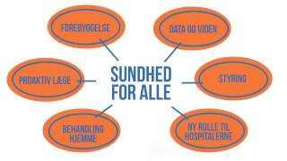 Sundhed for alle [upl. by Sedecrem]