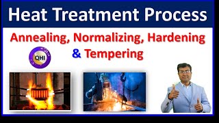 Heat Treatment Process  Annealing  Normalizing  Hardening Tempering  Quality HUB India [upl. by Dnomsad]