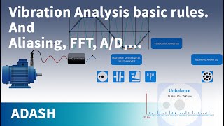 Vibration Analysis for beginners 5 Rules for evaluating machine vibration Signal path from sensor [upl. by Launce]