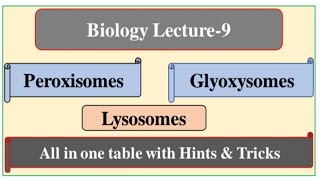 Bio Chap1  Lecture9  Peroxisomes  Glyoxysomes  Lysosomes  January 3 2021 [upl. by Enialem]