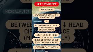 Rett Syndrome [upl. by Luhe]