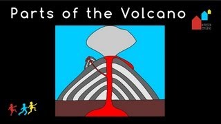 Montessori Geography quotNomenclaturequot  Parts of the Volcano [upl. by Mutz919]