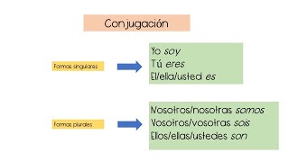 3 Verbo SERVerb TO BE [upl. by Vyky834]