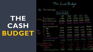 The Cash Budget [upl. by Medarda]