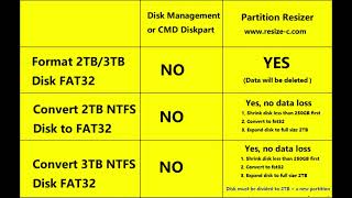 ConvertFormat 2TB3TB Disk FAT32 Windows 11 10 No Data Loss Included [upl. by Allevon]