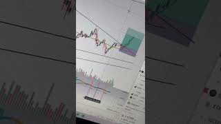 Este trade se cumplió 100 95 usd de ganancia [upl. by Tami622]