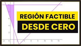 REGIÓN FACTIBLE Desde CERO Programación Lineal [upl. by Gibbons]