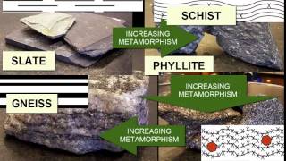 Identifying Metamorphic Rocks  Earth Rocks [upl. by Annahaj]