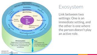 Bronfenbrenners ecological theory [upl. by Orat]