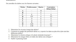 Examen Planification Partie 2 [upl. by Naruq942]