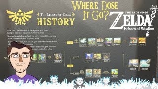 The quotNEWquot Zelda Timeline [upl. by Irol]