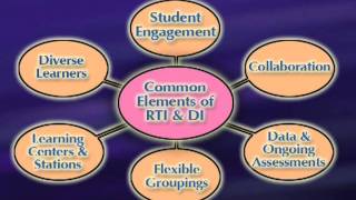 Response to Intervention and Differentiated Instruction Preview [upl. by Ltsyrk462]