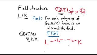 Basics of Galois Theory Part 4 Intermediate Subfields [upl. by Eryt]