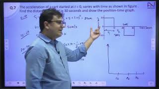 HC Verma Solutions Kinematics Question 6 to 10 Physics Class XI  NEET JEE [upl. by Stillmann134]