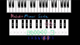 The Melodic Minor Scale [upl. by Bendite]