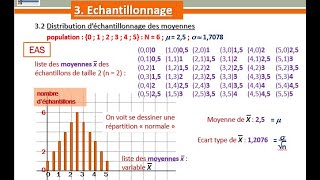 Lois de probabilités  6 Echantillonnage [upl. by Bohon]