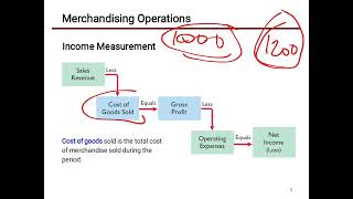 accounting 1 chapter 3part 1merchandising business in Afaan oromoo [upl. by Hattie434]