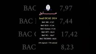 Seuil ISCAE 2024 😧 bac2024 bac maroc education school اكسبلور tawjih [upl. by Aissyla]