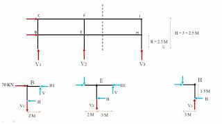 CANTILEVER METHOD  Structural Analysis  III [upl. by Eeryn48]