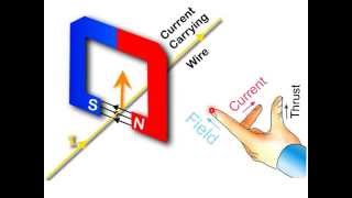 Flemings Left Hand Rule [upl. by Guzel]