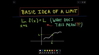 What is a Limit Basic Idea of Limits [upl. by Anirdua]