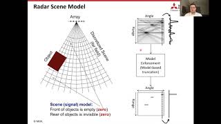 ICASSP 2020 The Computational Sensing Revolution in Array Processing [upl. by Puff980]